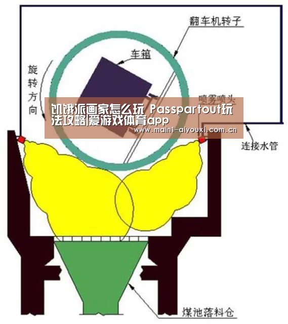 饥饿派画家怎么玩 Passpartout玩法攻略|爱游戏体育app(图1) 爱游戏体育app